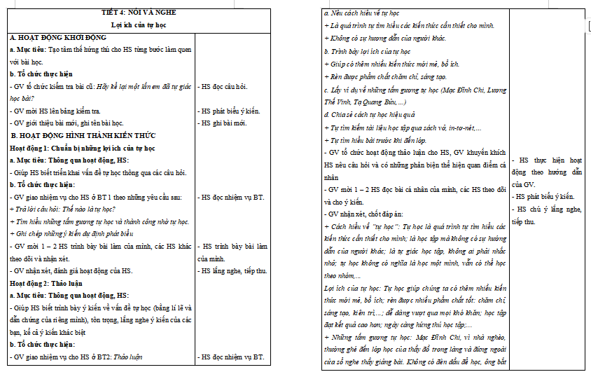 Bài 24: Lợi ích của tự học