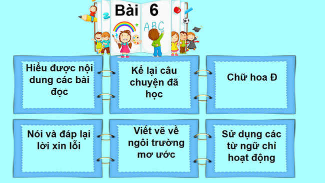 PowerPoint Tiếng Việt 2 Em đã biết những gì, làm được những gì?