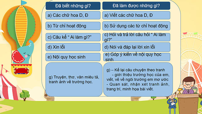 PowerPoint Tiếng Việt 2 Em đã biết những gì, làm được những gì?