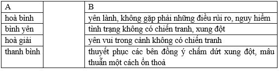 Vở bài tập Tiếng Việt lớp 5 Tập 2 trang 91 Bài 1