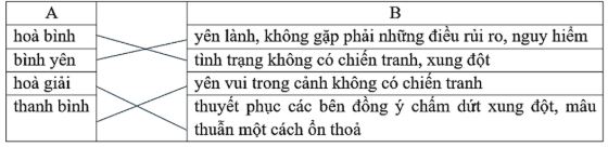 Vở bài tập Tiếng Việt lớp 5 Tập 2 trang 91 Bài 1