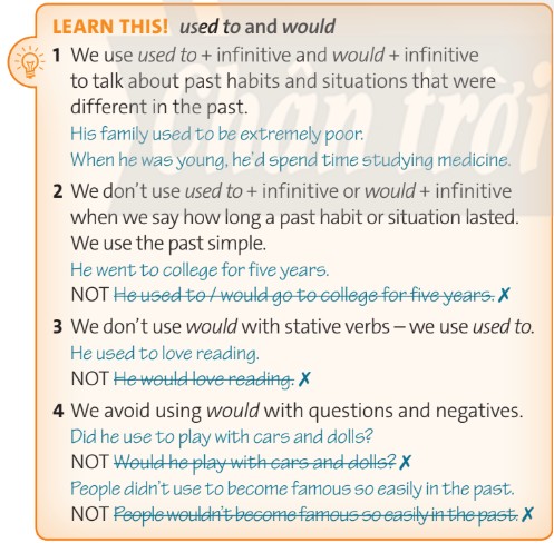 Tiếng Anh 12 Friends Global Unit 5 5D Grammar