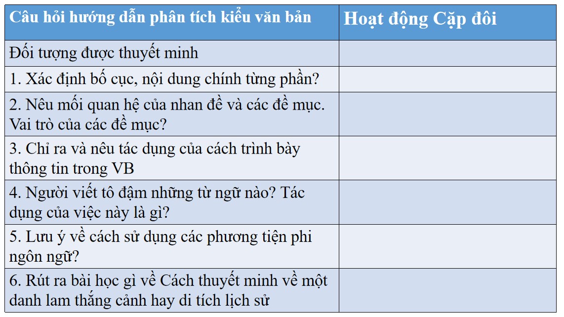 Giáo án PPT Văn 9 CTST Bài Viết bài văn thuyết minh về một danh lam thắng cảnh hay di tích lịch sử 