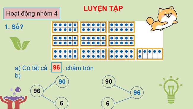 PowerPoint Toán 2: Ôn tập các số trong phạm vi 100