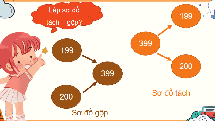 Ôn tập về phép cộng, phép trừ trong phạm vi 1000