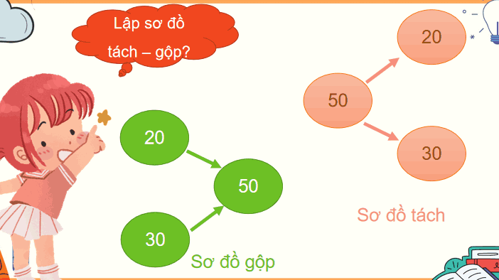 Ôn tập về phép cộng, phép trừ trong phạm vi 1000