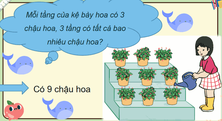 Giáo án Toán 3: Bảng nhân 3