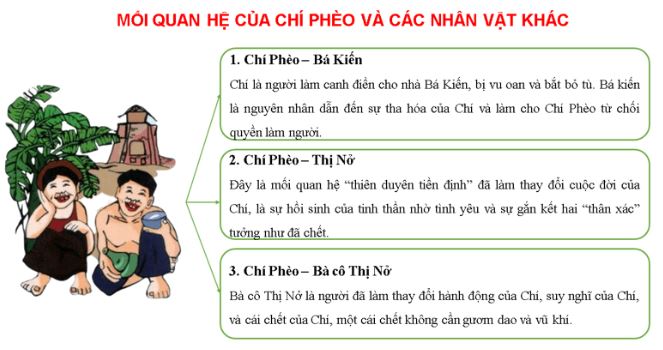 Soạn bài Chí Phèo ngắn nhất