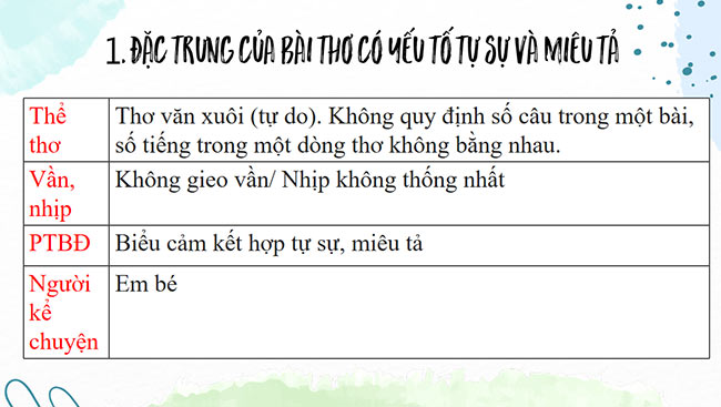 PowerPoint Ngữ văn 6 Bài 2: Mây và sóng