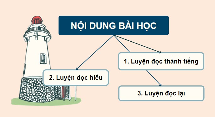 PowerPoint Tiếng Việt 4 Kì quan đê biển