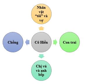 Soạn bài Một người Hà Nội ngắn nhất