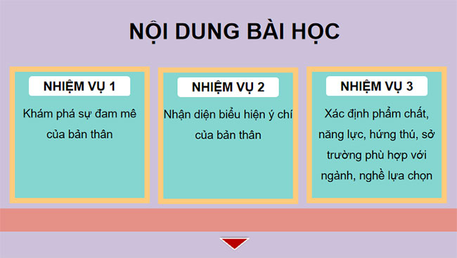 Thể hiện sự trưởng thành của bản thân