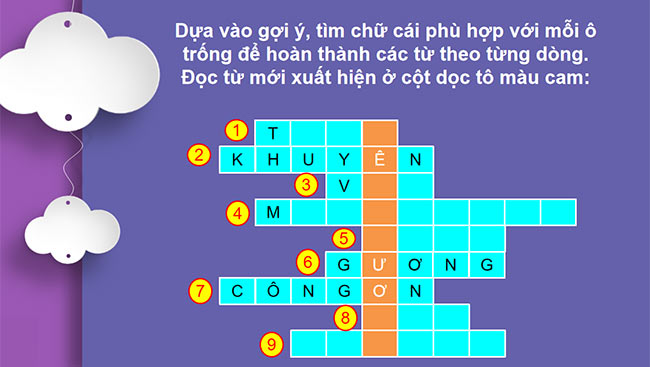PowerPoint Tiếng Việt 2 Bức tranh bàn tay