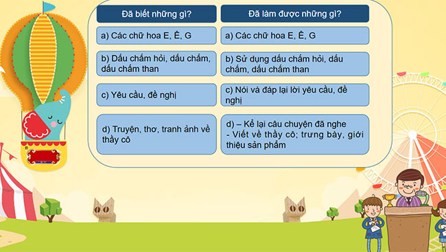 PowerPoint Tiếng Việt 2 Em đã biết những gì, làm được những gì?