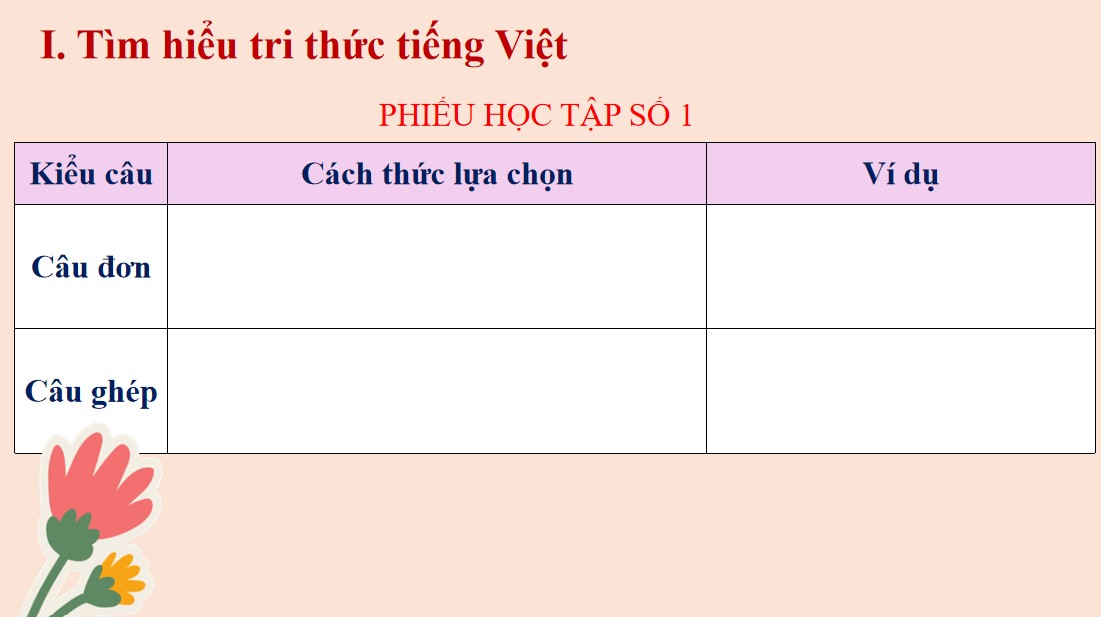 Giáo án PPT Văn 9 CTST Bài Thực hành tiếng Việt trang 15