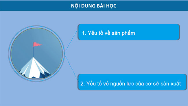 Công nghệ 10 Cánh diều Bài 21: Các yếu tố ảnh hưởng trong quá trình thiết kế kĩ thuật
