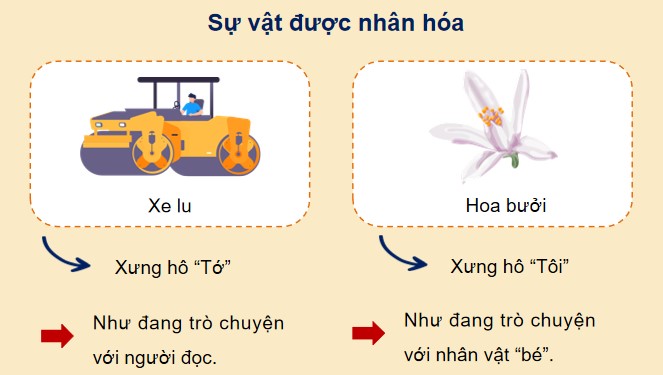 PowerPoint Tiếng Việt 4 Luyện tập về nhân hoá