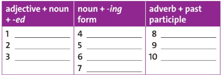 Tiếng Anh 12 Friends Global Unit 6 6E Word Skills