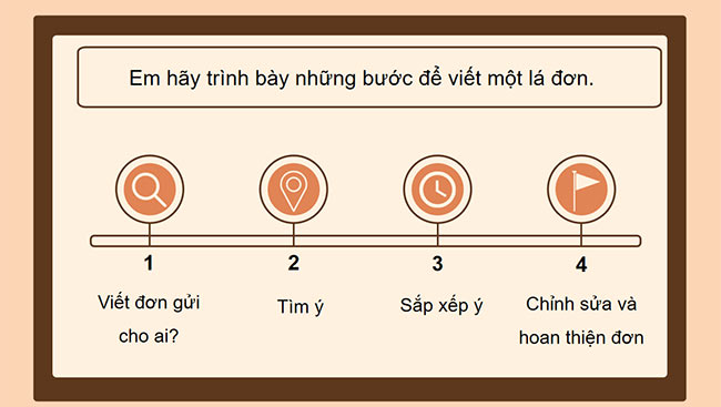 PowerPoint Tiếng Việt 4 Luyện tập viết đơn