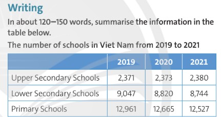Tiếng Anh 12 Friends Global Review Unit 7