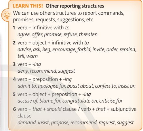 Tiếng Anh 12 Friends Global Unit 7 7D Grammar