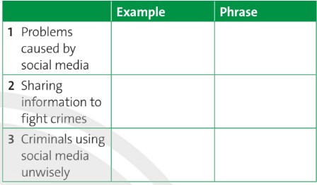 Tiếng Anh 12 Friends Global Unit 7 7G Speaking