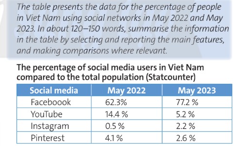 Tiếng Anh 12 Friends Global Unit 7 7H Writing 