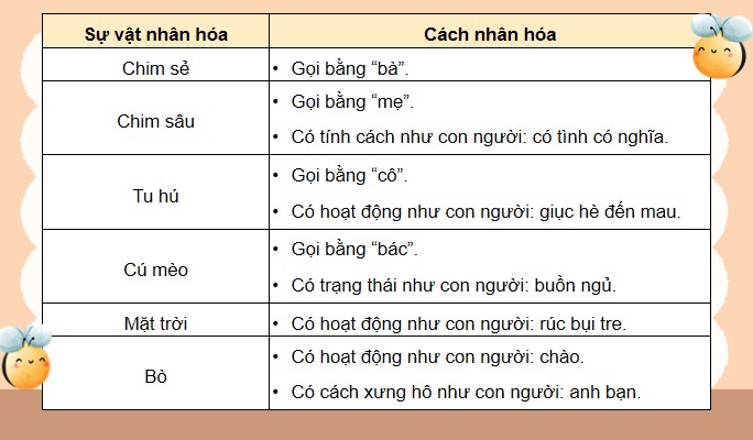 PowerPoint Tiếng Việt 4 Luyện tập về nhân hoá