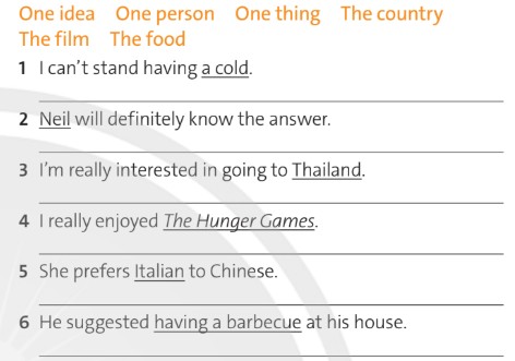Tiếng Anh 12 Grammar Builder and Reference Unit 8