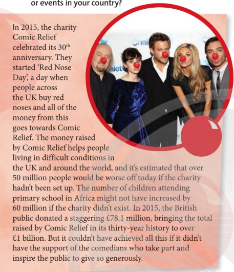 Tiếng Anh 12 Friends Global Unit 8 8D Grammar