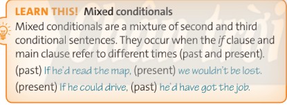 Tiếng Anh 12 Friends Global Unit 8 8D Grammar