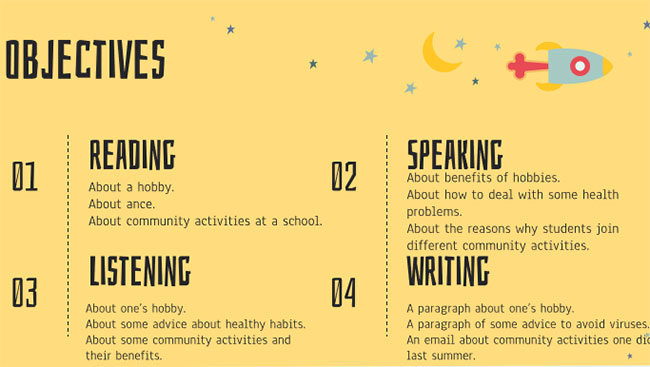 Tiếng Anh 7 Review 1: Skills