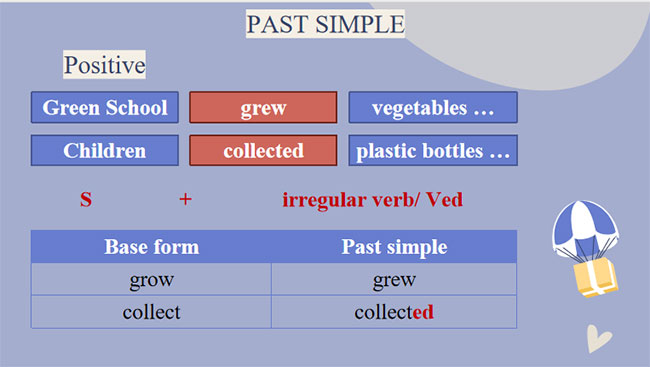 Tiếng Anh 7 Unit 3: A Closer Look 2