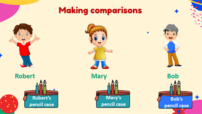 Tiếng Anh 7 Unit 4: A Closer Look 2