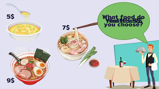 Giáo án PowerPoint Tiếng Anh 7 Unit 5: Communication