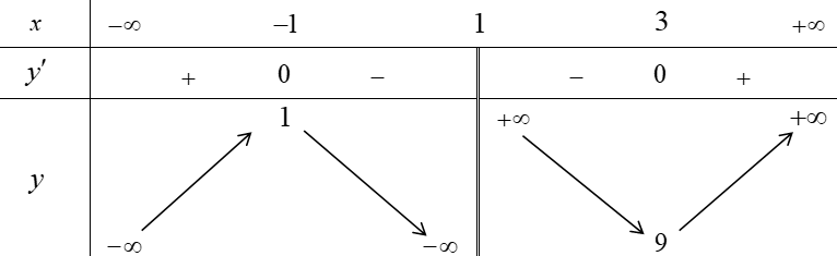 A graph with arrows and numbersDescription automatically generated with medium confidence