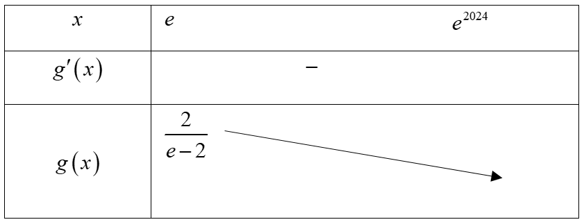 Ảnh có chứa hàng, ảnh chụp màn hình, biểu đồ, biên laiMô tả được tạo tự động