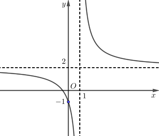 A graph of a functionDescription automatically generated
