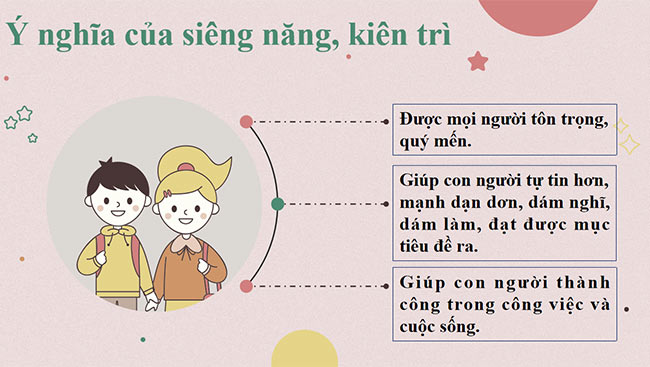 PowerPoint Siêng năng, kiên trì