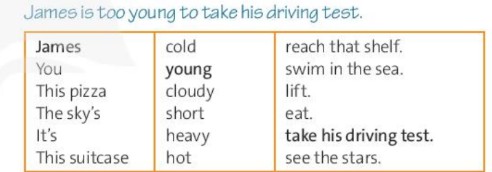 Tiếng Anh 10 Grammar Builder Unit 4