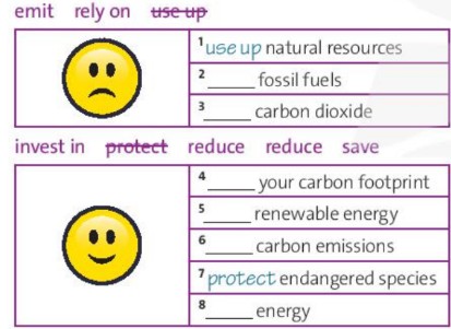 Tiếng Anh 10 Vocabulary Builder Unit 4