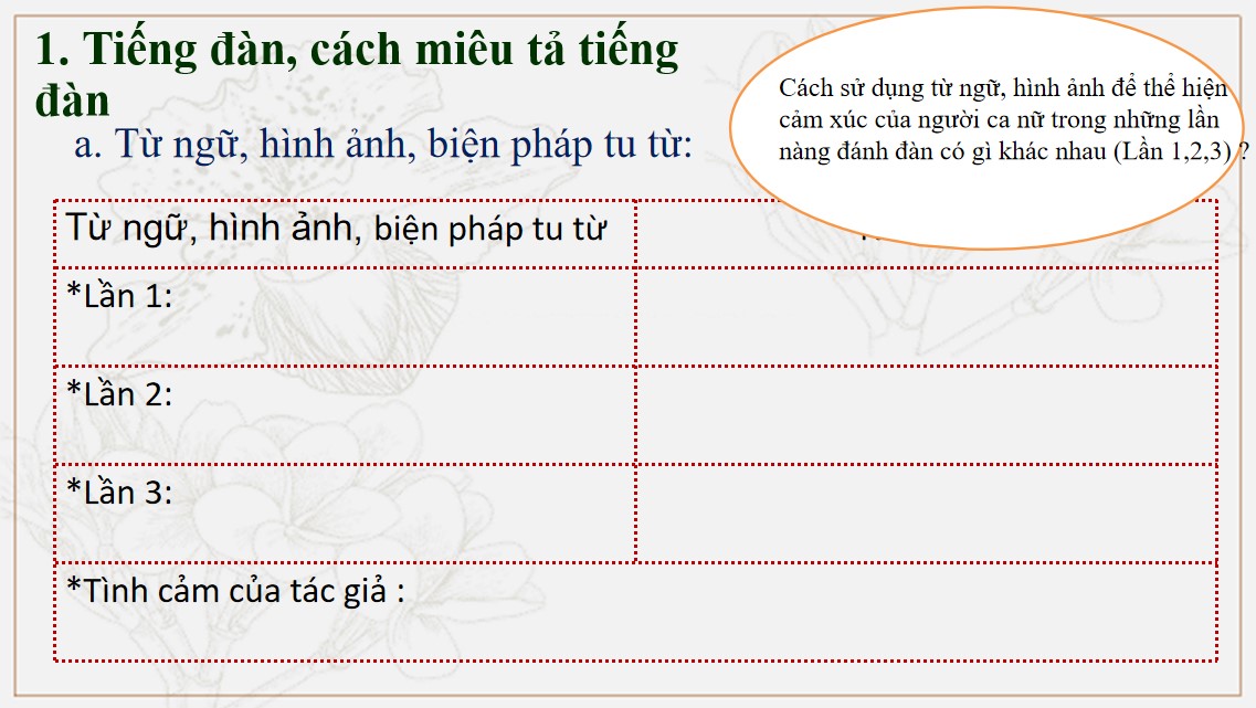 Giáo án PPT Văn 9 CTST Bài Tì bà hành