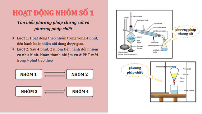 Phương pháp tách biệt và tinh chế hợp chất hữu cơ
