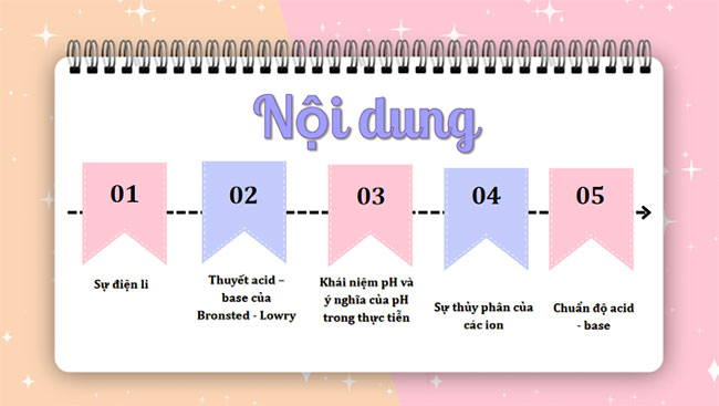 Cân bằng trong dung dịch nước