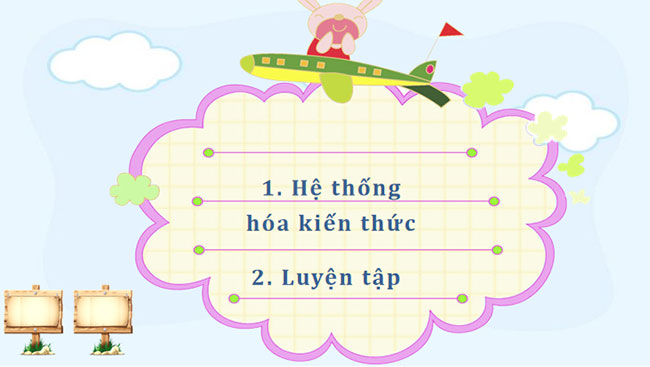 Ôn tập chương 1