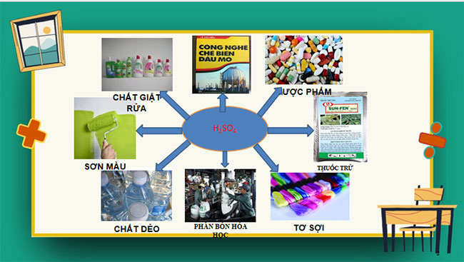 Sulfuric acid và muối sulfate