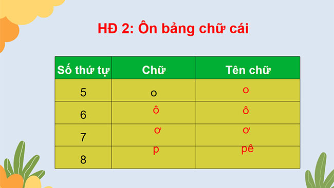 PowerPoint Tiếng Việt 3 Nhớ - viết Thả diều