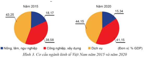 Bài 1: Tăng trưởng và phát triển kinh tế