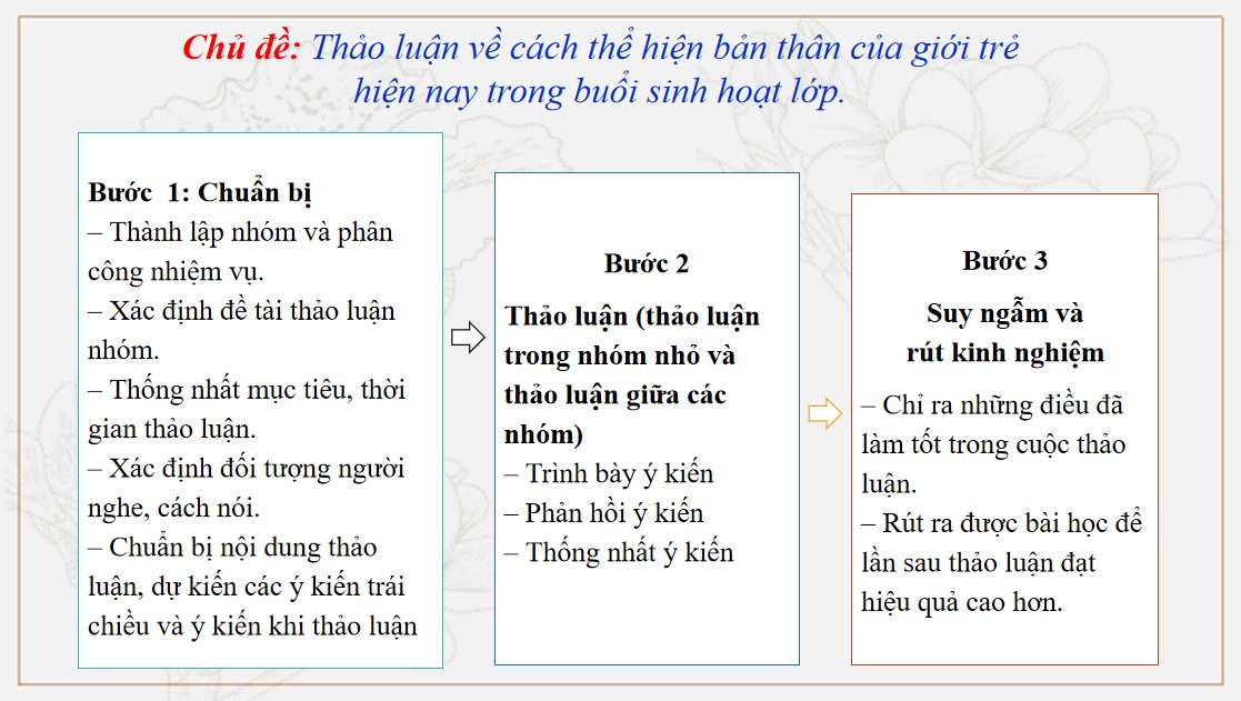 Giáo án PPT Văn 9 CTST Bài Thảo luận về một vấn đề trong đời sống