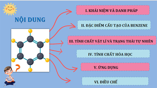 Giáo án Hóa học 11 Bài 17: Arene 